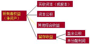 2017初級職稱《初級會計實務》知識點:資產負債表的概述