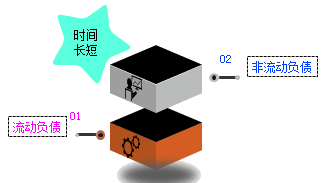 2017初級職稱《初級會計實務》知識點:資產負債表的概述