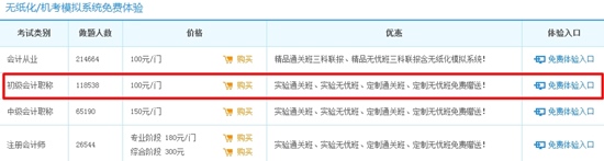 初級會計職稱題庫全真模擬——提供試題解析、成績排名的智能系統