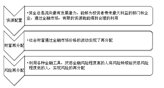 2017年證券從業資格考試報名即將結束 重點知識復習