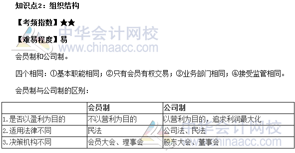 2017期貨從業《期貨基礎知識》第二章高頻考點：組織結構
