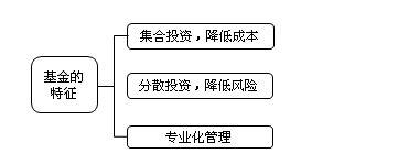 2017證券從業考試知識點