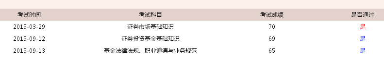2017考個基金從業證書吧，讓那些基金公司來找你