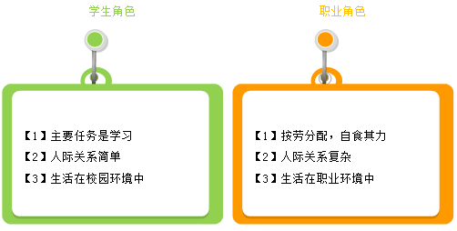 職場新人的職業意識 這些道理還沒有人告訴過你