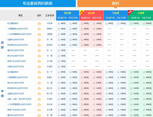 經濟師班次價格