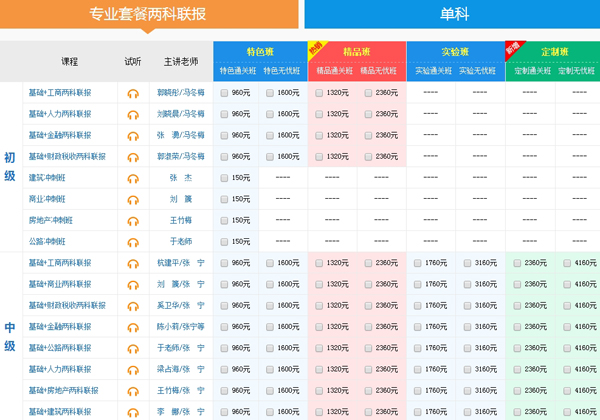 經濟師班次價格
