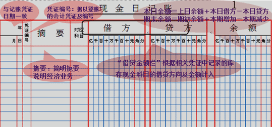 出納現金和銀行日記賬的登記方法