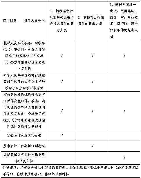 遼寧大連2017年中級會計師考試報名時間為3月7日-31日