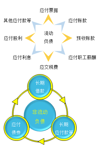 負債