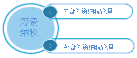 企業籌資納稅管理