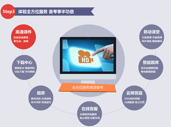 2017年海南基金從業資格輔導培訓班講座視頻 帶你快速贏戰基金
