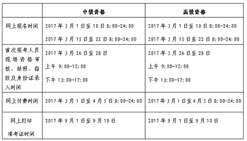 北京2017年中級會計職稱考試報名3月1-10日、15-22日