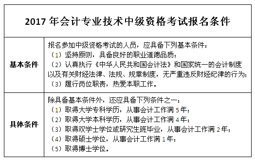 全日制本科學歷 哪年畢業可以報考2017年中級會計職稱考試呢