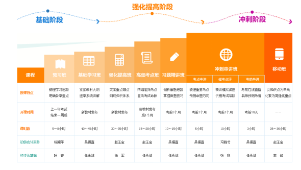 正保會計網校