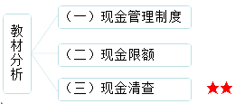 庫存現金