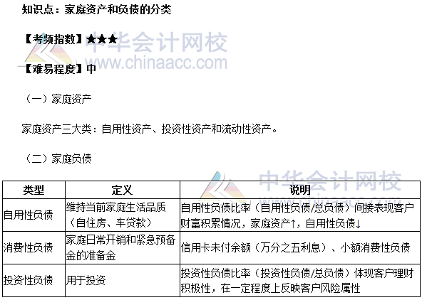 2017銀行業中級資格《個人理財》預習：家庭支出的分類