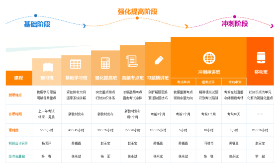 正保會計網校