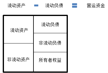 短期償債能力指標(biāo)