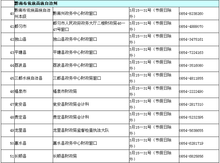 貴州2017年中級會計職稱考試現(xiàn)場審核時間及地點通知
