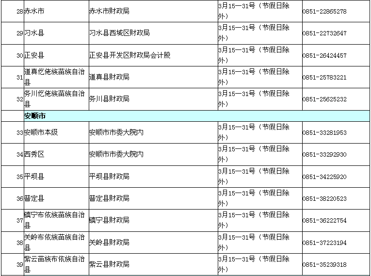 貴州2017年中級會計職稱考試現(xiàn)場審核時間及地點通知