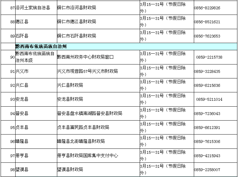 貴州2017年中級會計職稱考試現(xiàn)場審核時間及地點通知