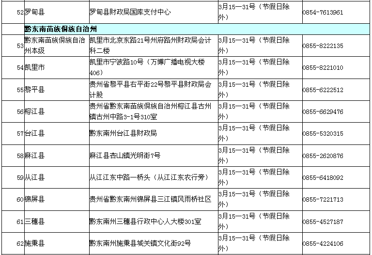 貴州2017年中級會計職稱考試現(xiàn)場審核時間及地點通知