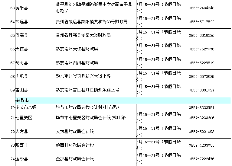 貴州2017年中級會計職稱考試現(xiàn)場審核時間及地點通知