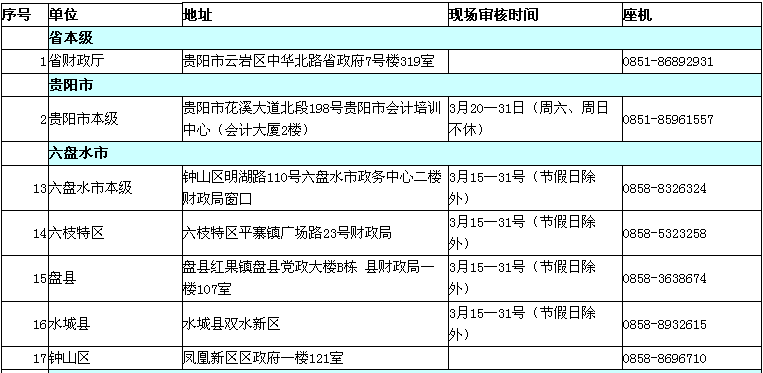 貴州2017年中級會計職稱考試現(xiàn)場審核時間及地點通知
