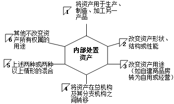 匯算清繳 2016重要企業所得稅方面稅收政策梳理