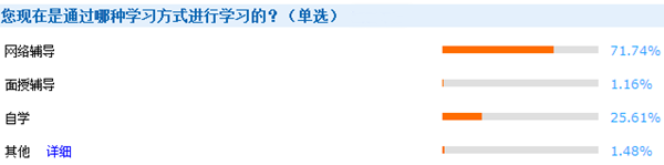調查問卷詳情