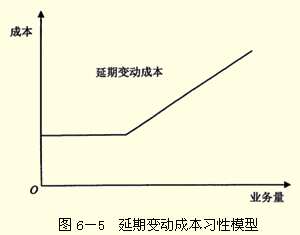2017年中級會計職稱《財務管理》答疑精華：變動成本