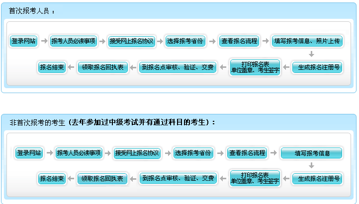 貴州2017年中級會計職稱考試報名現(xiàn)場繳費截止時間為3月31日