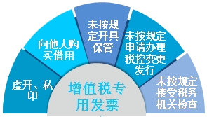 財稅問答：存在哪些情形 企業不得零購專用發票