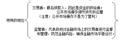 中級經(jīng)濟師《金融》考點：金融市場的含義與構(gòu)成要素