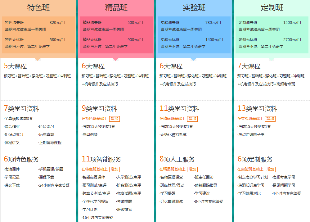 2017年初級會計職稱考試輔導熱招中