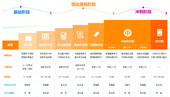 初級會(huì)計(jì)職稱