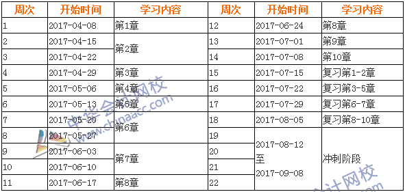 2017年中級會計職稱《財務管理》學習計劃表