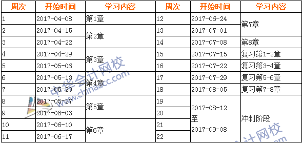 2017年中級會計職稱《經濟法》學習計劃表