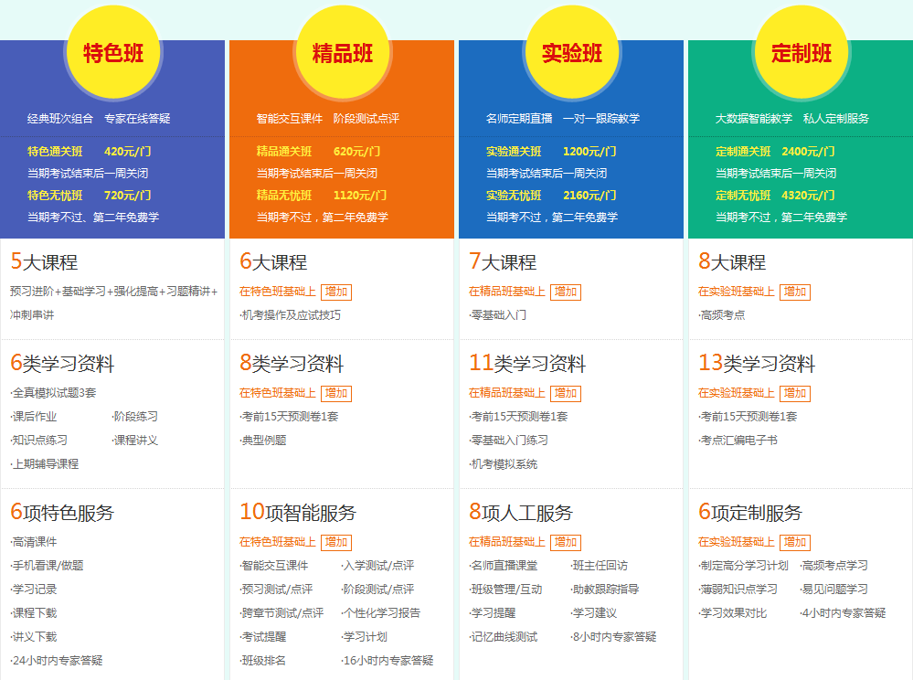 2017年襄陽市稅務(wù)師培訓(xùn)輔導(dǎo)班講座優(yōu)惠大放送 機不可失