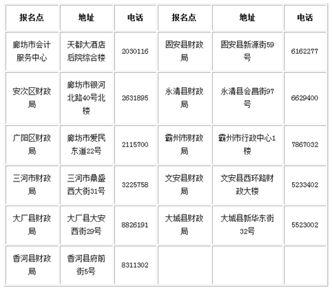 2017年度會計(jì)專業(yè)技術(shù)中級資格考試審核點(diǎn)信息