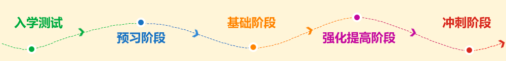 漸進式教學——從零起步，順利直達