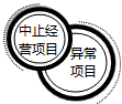 財務報表都有哪些用途 為什么無論內部還是外部最先關注財務報表