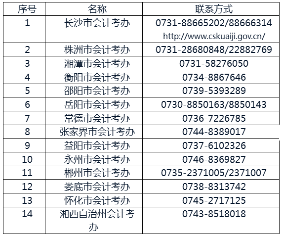 2017年中級會(huì)計(jì)職稱考試報(bào)名審核地點(diǎn)