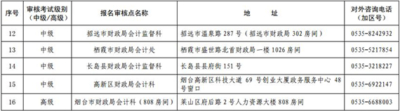 山東煙臺高級會計師現場審核地點