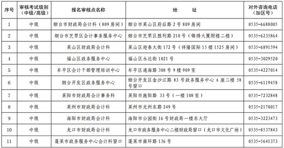 山東煙臺高級會計師現場審核地點