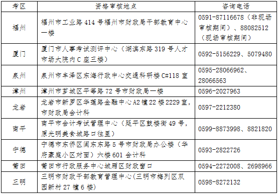 2017注冊會計師考試福建各考區審核地點及聯系方式