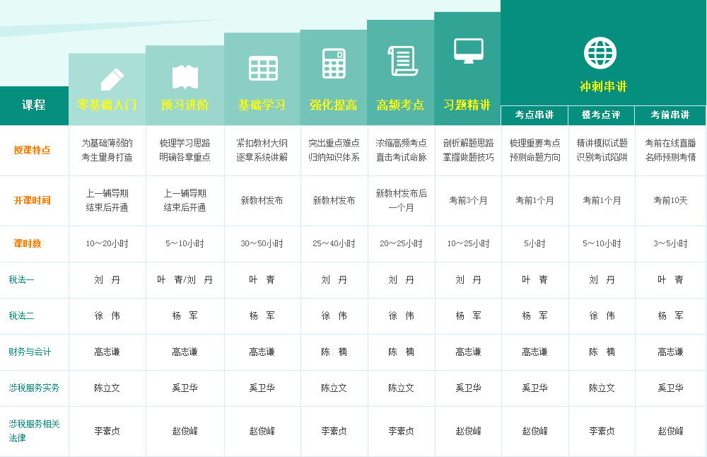 2017年廣元市稅務師考試培訓輔導班多樣化班次設置 助你直達