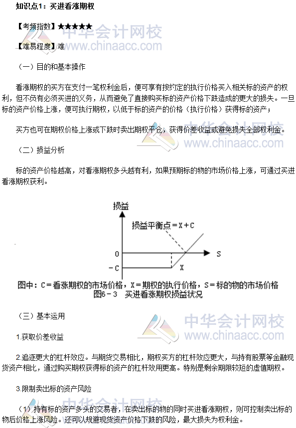 2017年期貨從業《期貨基礎知識》高頻考點：買進看漲期權