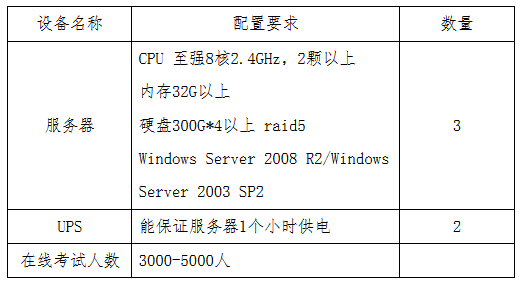 貴州省2017年度全國會計專業技術初級資格無紙化考試工作方案