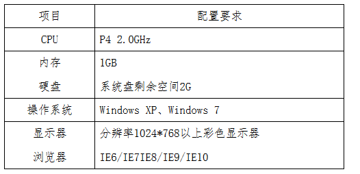 貴州省2017年度全國會計專業技術初級資格無紙化考試工作方案